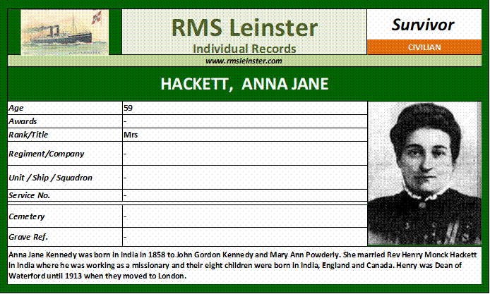 Anna Jane Hackett